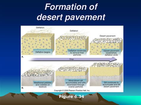 how is desert pavement formed|what is desert pavement.